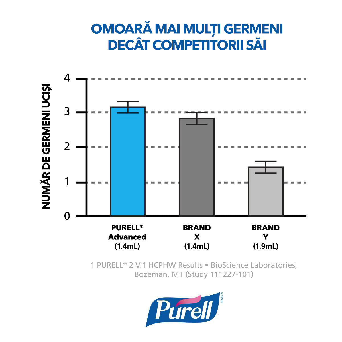 Gel dezinfectant biocid profesional - rezerva TFX PURELL 1200 ml avizat ca biocid