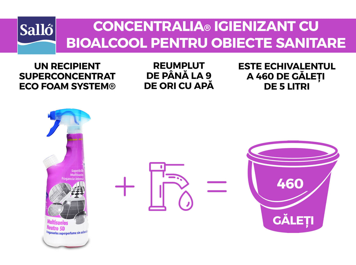 Detergent pardoseli superconcentrat NEUTRAL 5D CONCENTRALIA® 425 ml, fara clatire, cu parfum intens