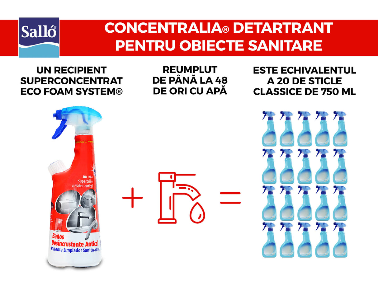 Detartrant Concentralia® 425 ml, superconcentrat, igienizant puternic, fara clor, elimina calcarul, ofera stralucire