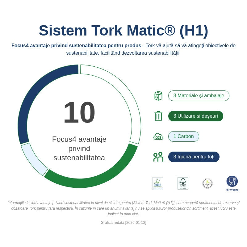 Dozator Tork Matic® alb pentru rola prosop de maini autocut H1