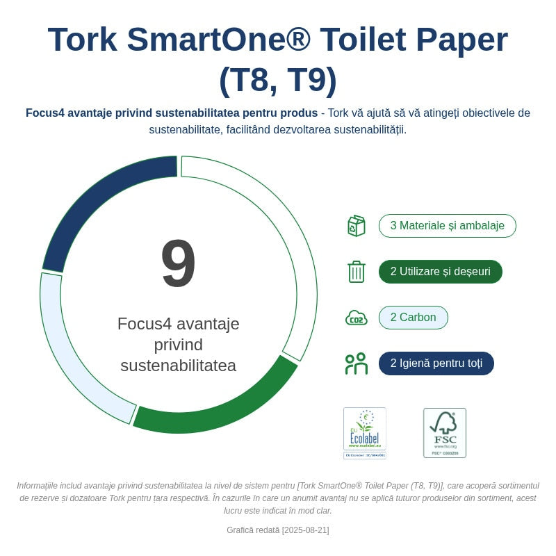 Hârtie Igienică Rolă Tork SmartOne® Alb T8