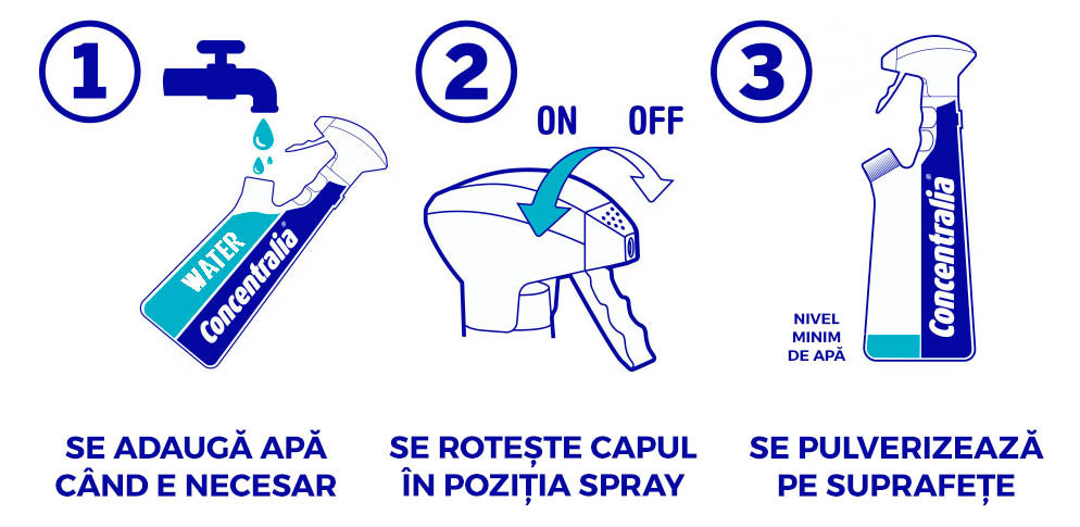Detartrant Concentralia® 425 ml, superconcentrat, igienizant puternic, fara clor, elimina calcarul, ofera stralucire