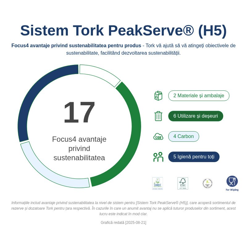 Tork Dozator de Prosoape pentru Mâini din Hârtie PeakServe® Mini Continuous™ Negru H5