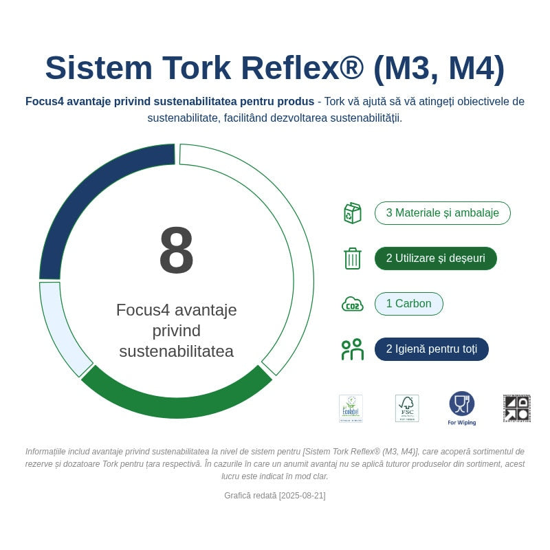 Tork Reflex™ Prosoape din Hârtie și Dozator cu Derulare Centrală Alb și Turcoaz M4
