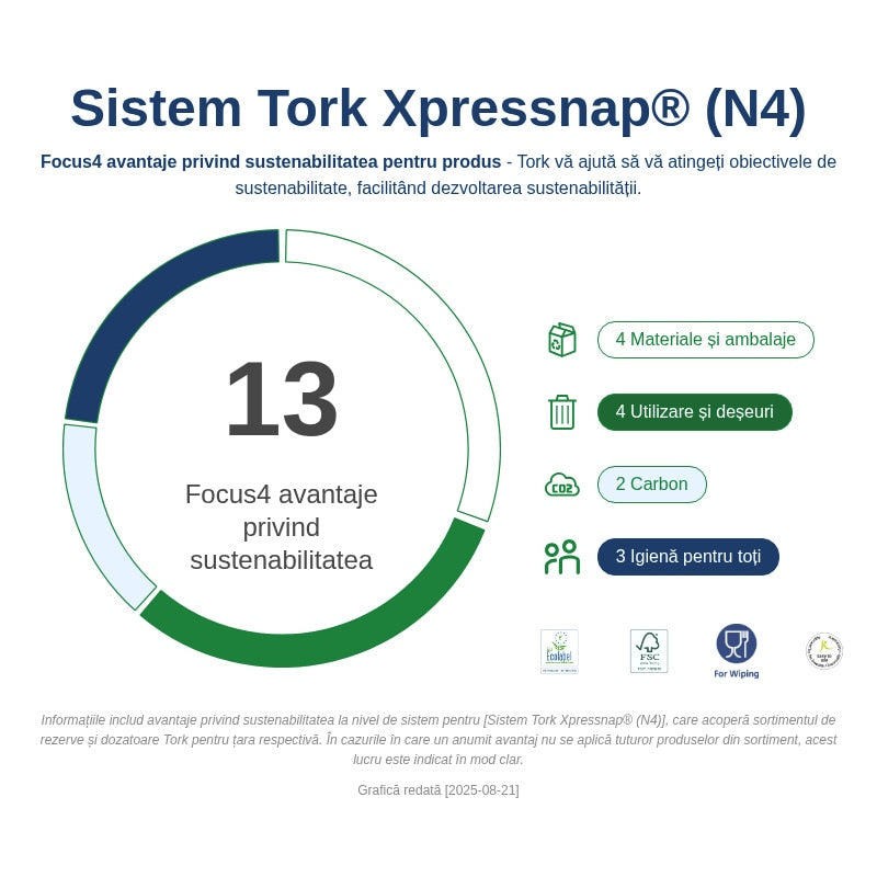 Dozator de Șervețele de Masă Tork Xpressnap® Tabletop Gri Deschis N4